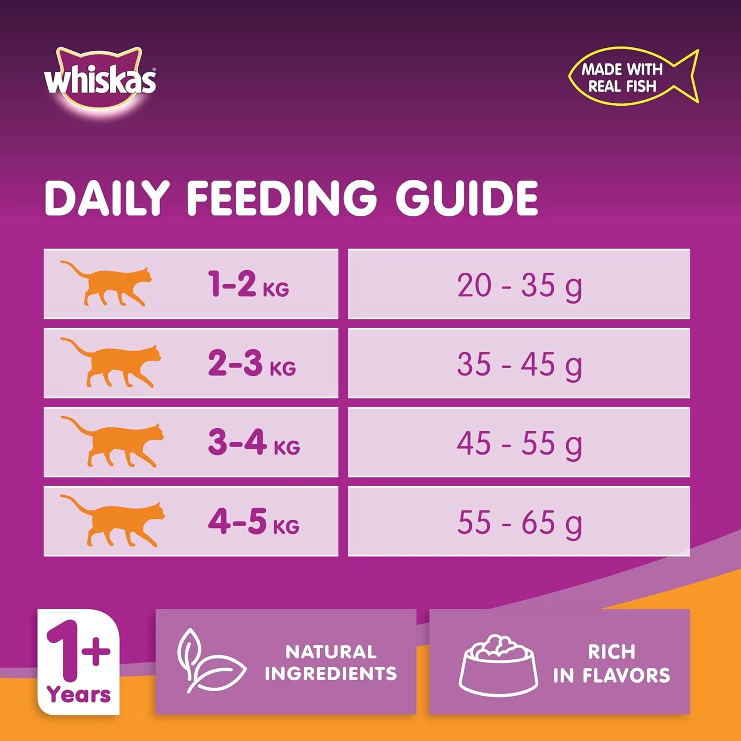 Whiskas Grilled Salmon Dry Food, for Adult Cats 1+ Years, Helps Your Cat Sustain