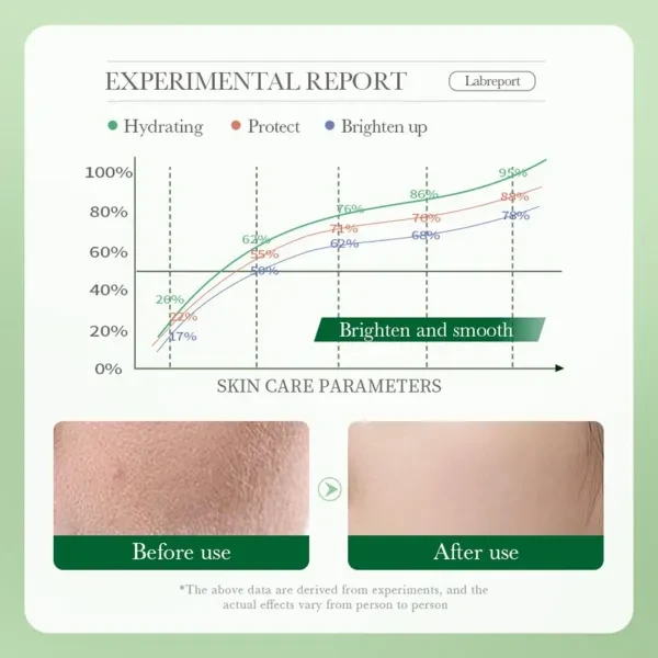 BIOAQUA Centella Asiatica Oil Control Skin Improvement Facial Care Skin Quick Re