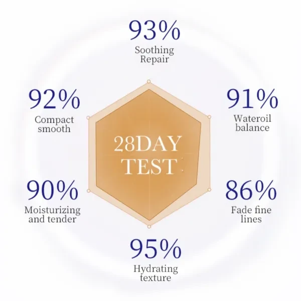 Collagen Anti-aging Moisturizing Nourishing Face Serum Replenish Skin Face Beaut