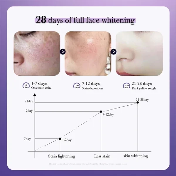 1 Box 10 Pcs Nicotinamide Whitening Freckle Removing Facial Mask Skincare Moistu