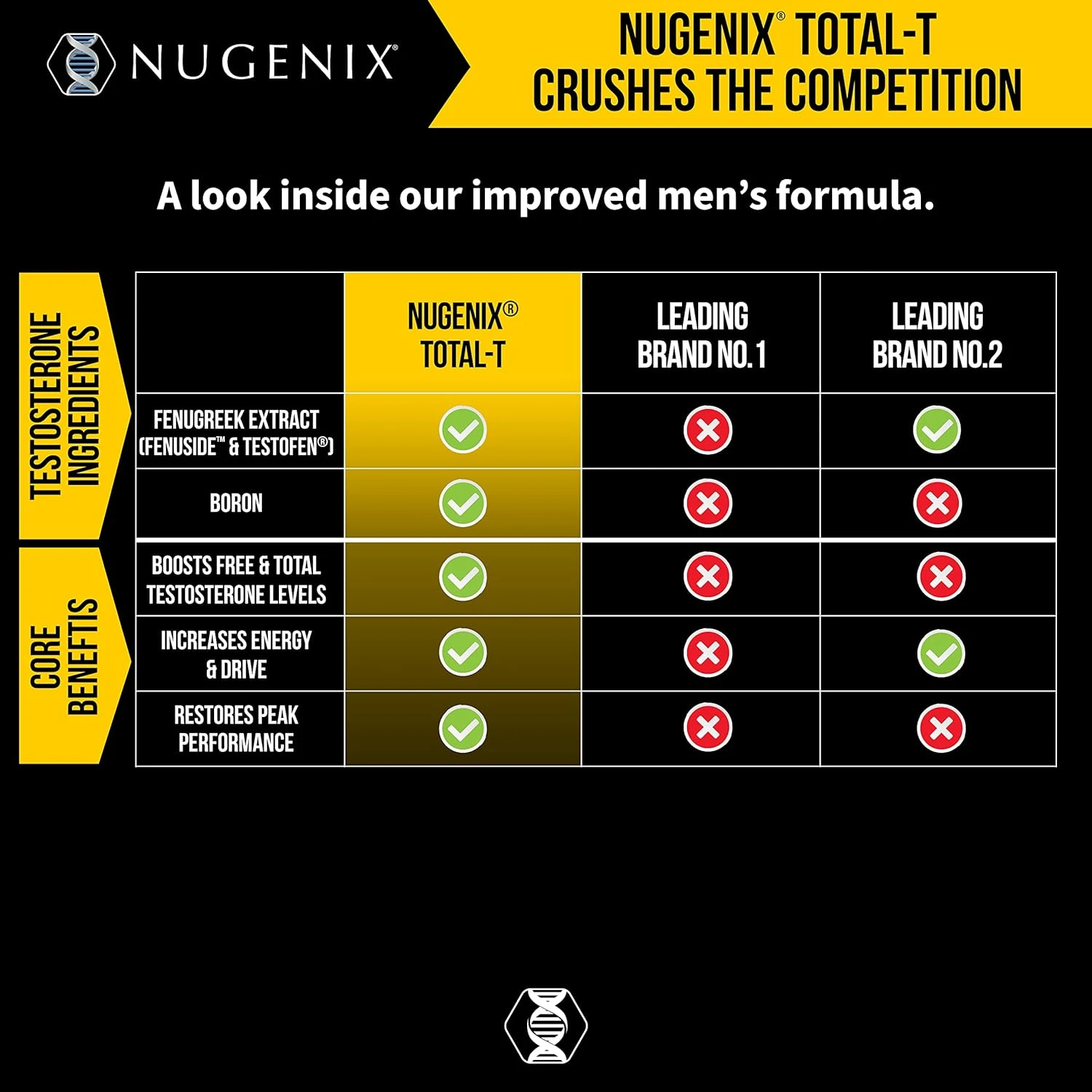Nugenix Total-T, Free and Total Testosterone Booster Supplement for Men, 90 Coun