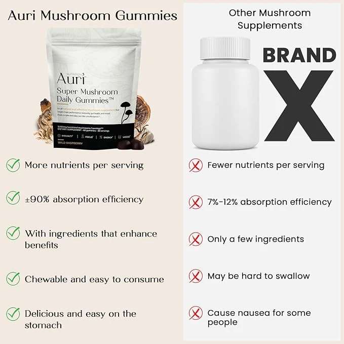 Auri Super Mushroom Gummies - All-in-One Daily Supplement Gummy - 12 Mushroom Bl