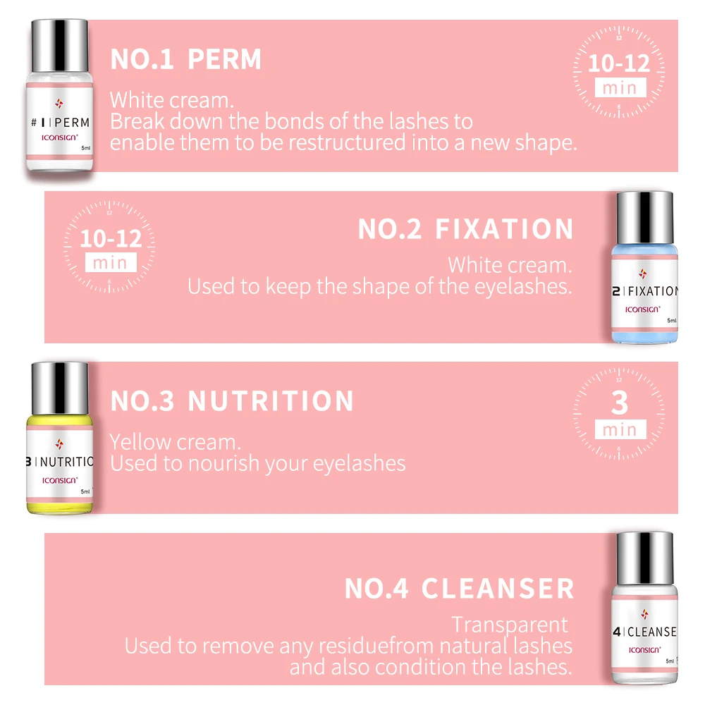 ICONSIGN Lash Lifting Perming Kit