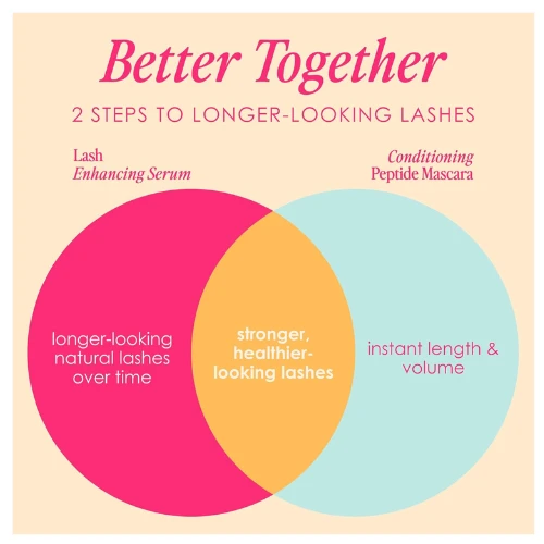 Grande Cosmetics 2 Step Lash System Gift Set