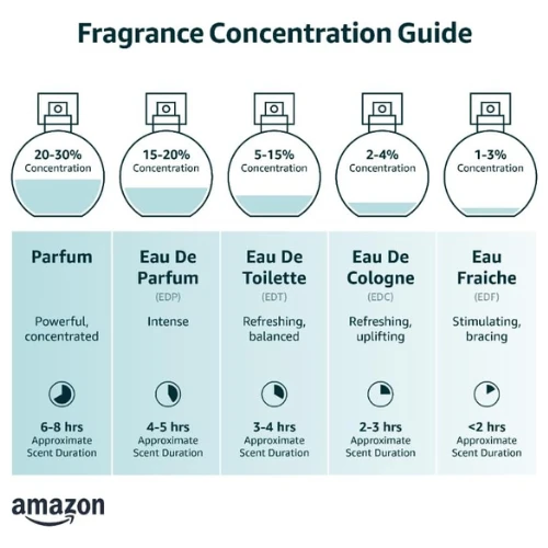 paco rabanne 1 Million Eau De Toilette for Men, 100 ml