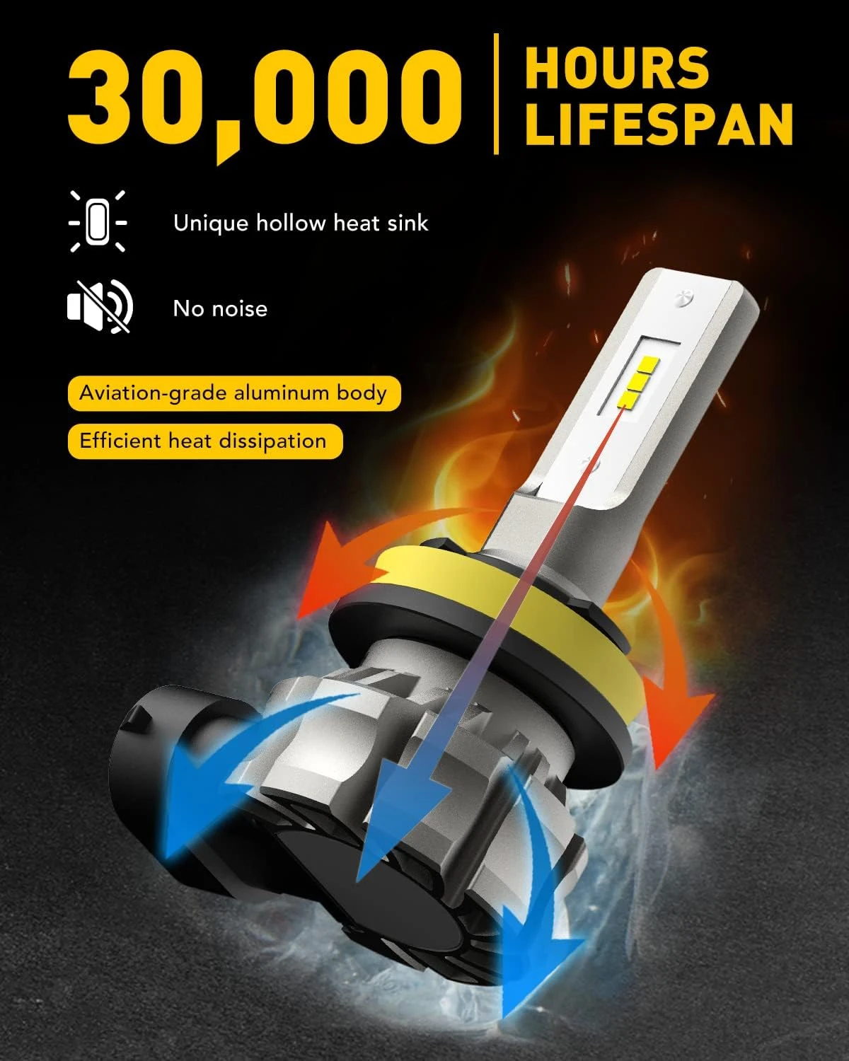 AUXITO H11/H8/H16 LED Fog Light Bulbs or DRL, 6000 Lumens 6500K -White Light (Pa