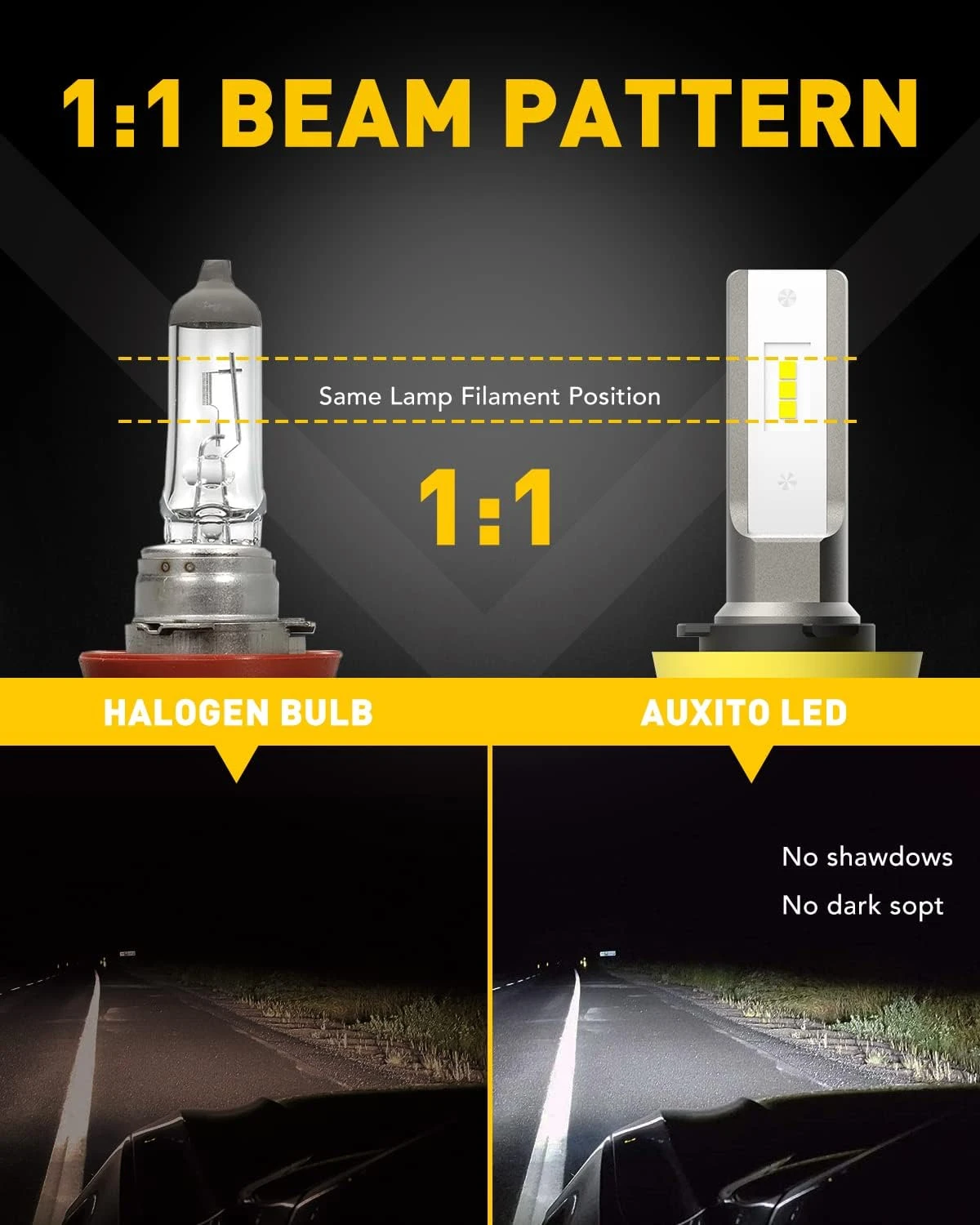 AUXITO H11/H8/H16 LED Fog Light Bulbs or DRL, 6000 Lumens 6500K -White Light (Pa