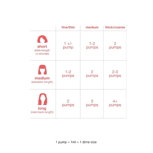 K18 Leave-In Molecular Hair Mask, Repairs Dry or Damaged Hair, Reverse Hair Dama