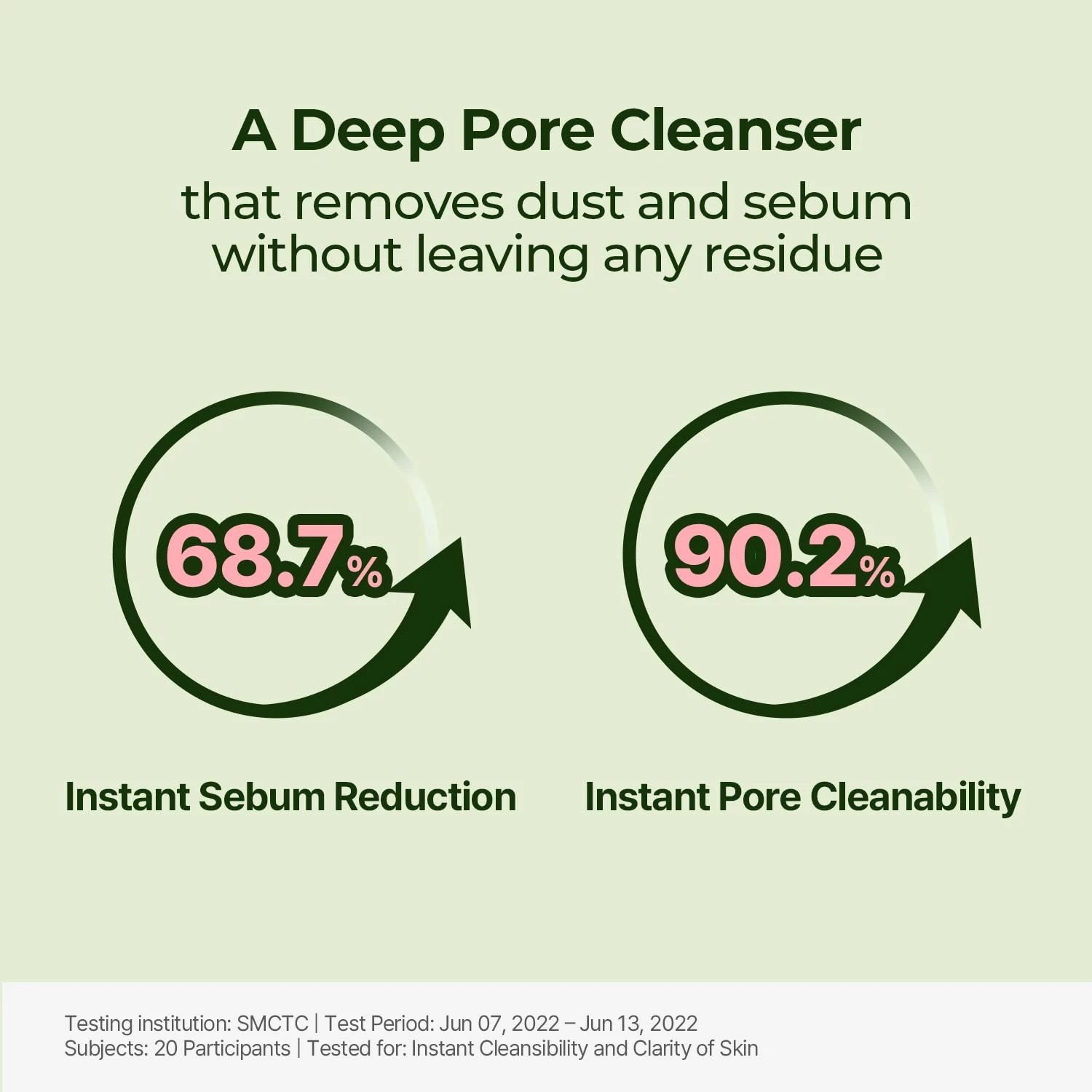 Torriden BALANCEFUL Cleansing Gel 200ml (6.76 fl. oz.) | Low pH Cleanser | Gentl