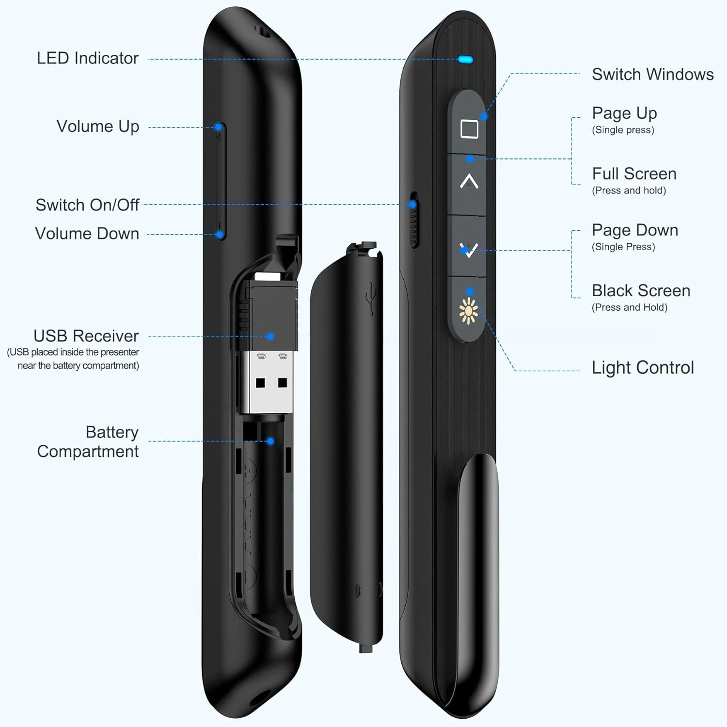 DinoFire USB Type C Wireless Presenter Remote Presentation Clicker,Volume Contro